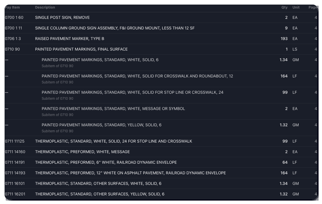 Extracted takeoff table with precise measurements